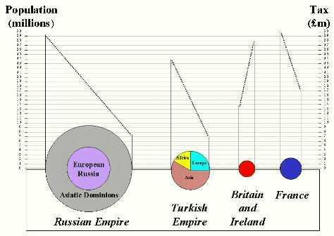 Abstract Data