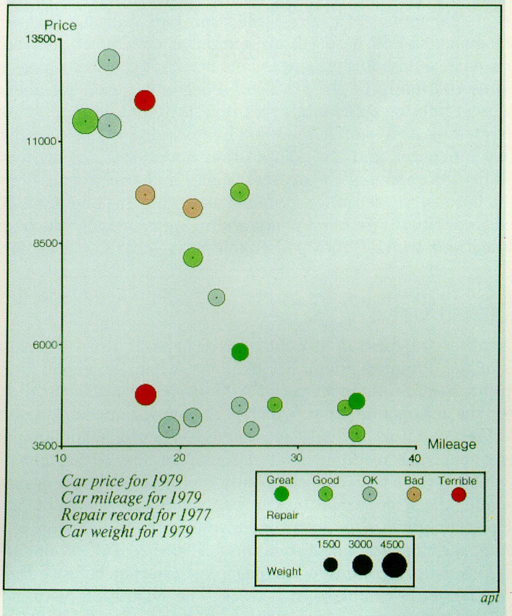 Jock Mackinlay: Automatic Presentation 1986: PhD Dissertation,