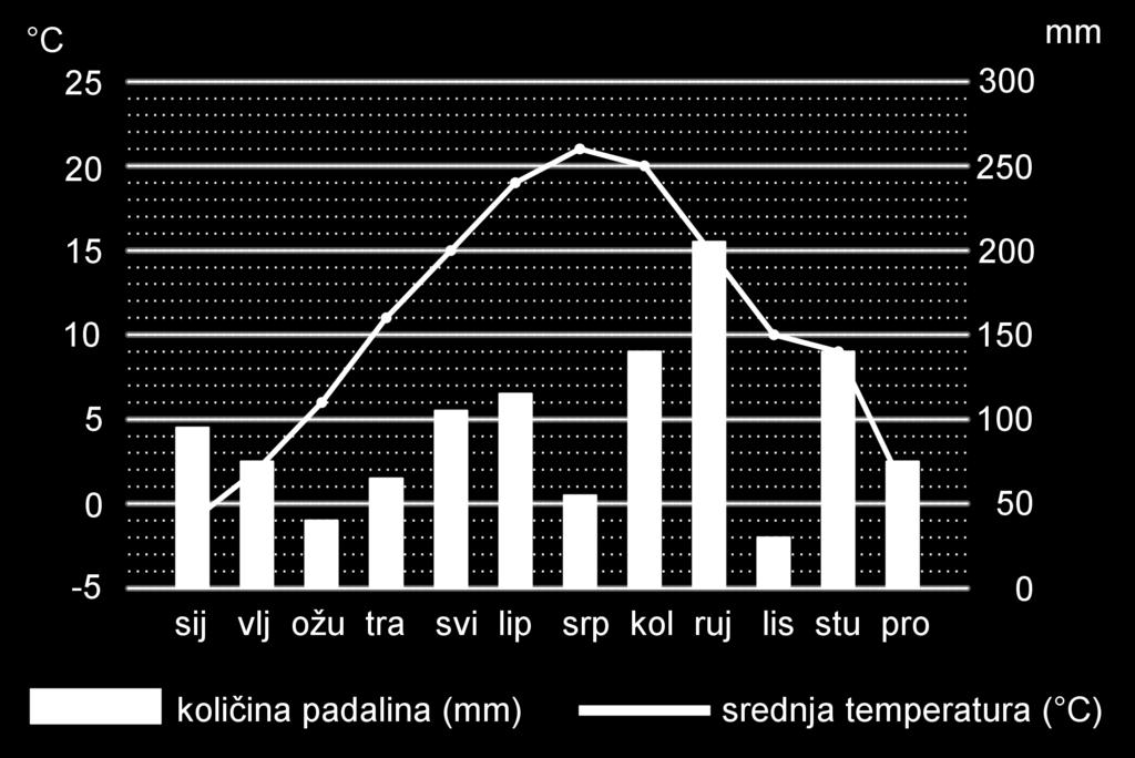 jan velj feb márc ápr máj jún júl aug szep okt nov dec öszcsapadék (mm) hömérséklet átlaga C 8.