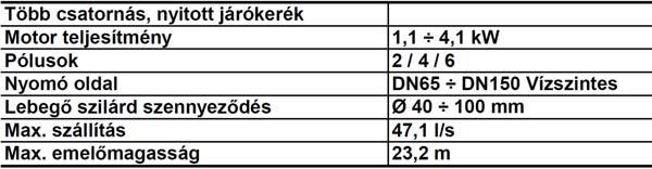 Alkalmazás Elsősorban professzionális célú és ipari használatra tervezték, például szennyvíztisztító telepeken,