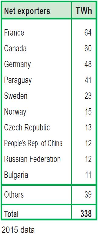 energiatermelő,