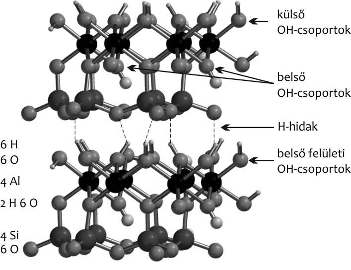 Horváth et al.