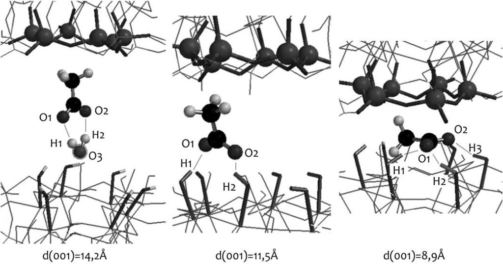 Horváth et al. Agyagásvány nanokomplexek 5. ábra A kálium-acetát elhelyezkedése a rétegközi térben MM-modell alapján konjugáció (az ún.