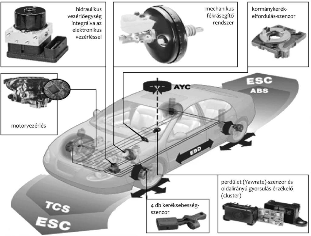 Fodor Weisz Járműkerék-modellezés JÁRMŰKERÉK-MODELLEZÉS Fodor Dénes Weisz Róbert egyetemi docens, mechatronika MSc-hallgató, Pannon Egyetem Mérnöki Kar Gépészmérnöki Intézet Járműrendszer-technikai