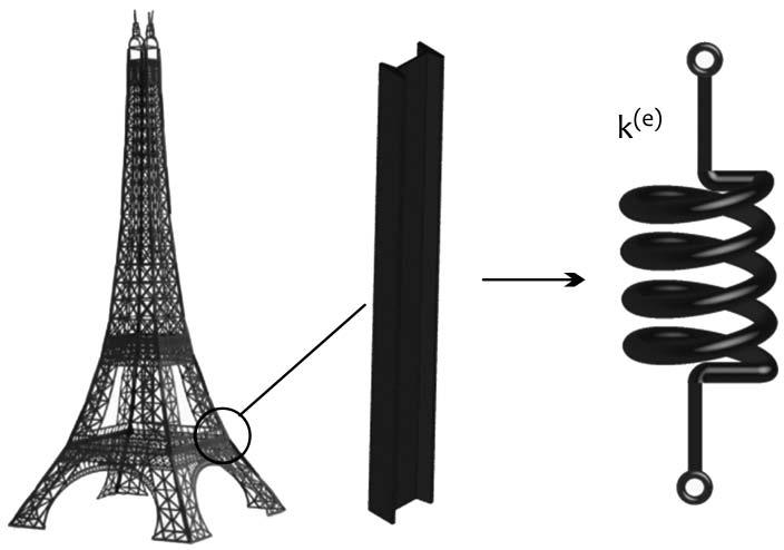 Fodor Weisz Járműkerék-modellezés 3. ábra Példa rácsostartóra (Eiffel-torony), egy elem kiragadva és helyettesítő képe.