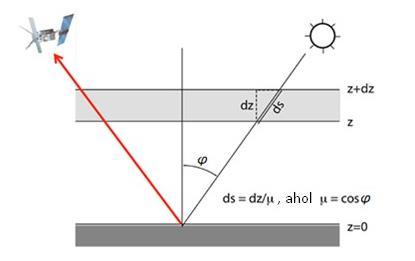 I λ = d 4 Q dtdλdωda cos θ (2) A műhold berendezése általában több spektrális tartományban mér. Az adott csatorna hullámhossz tartományában, a vizsgált irányból beérkező sugárzás radianciáját méri.