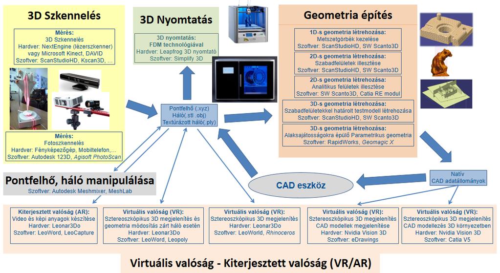 Virtuális Tervező