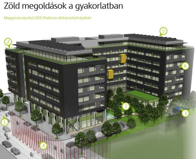 Referencia Energiamegtakarítás KNX technológiával Green House irodaház ABB Központ November 27, 2012 Slide 22 LEED Platinum nemzetközi minősítéssel rendelkező irodaház Belső kert KNX meteo központ