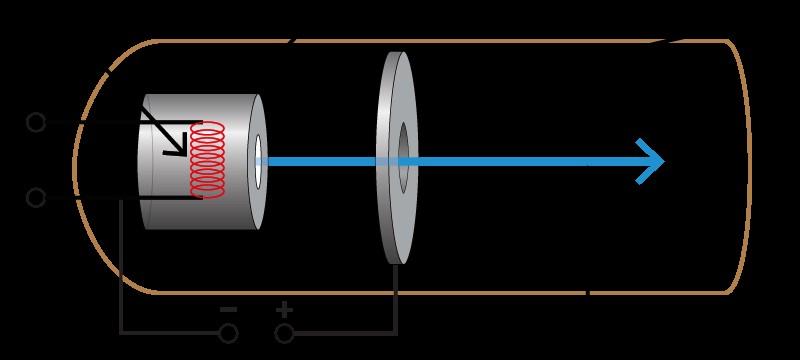 Elektronágyú wolfram-szál katód anód