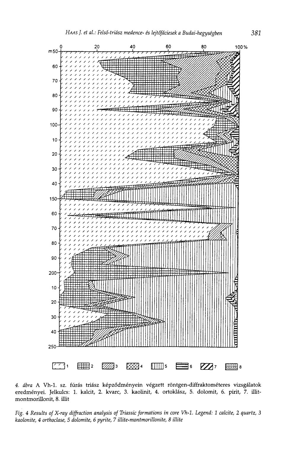 HAAS J. et al: Felső-triász medence- és lejtőfáciesek a Budai-hegységben 381 Fig.