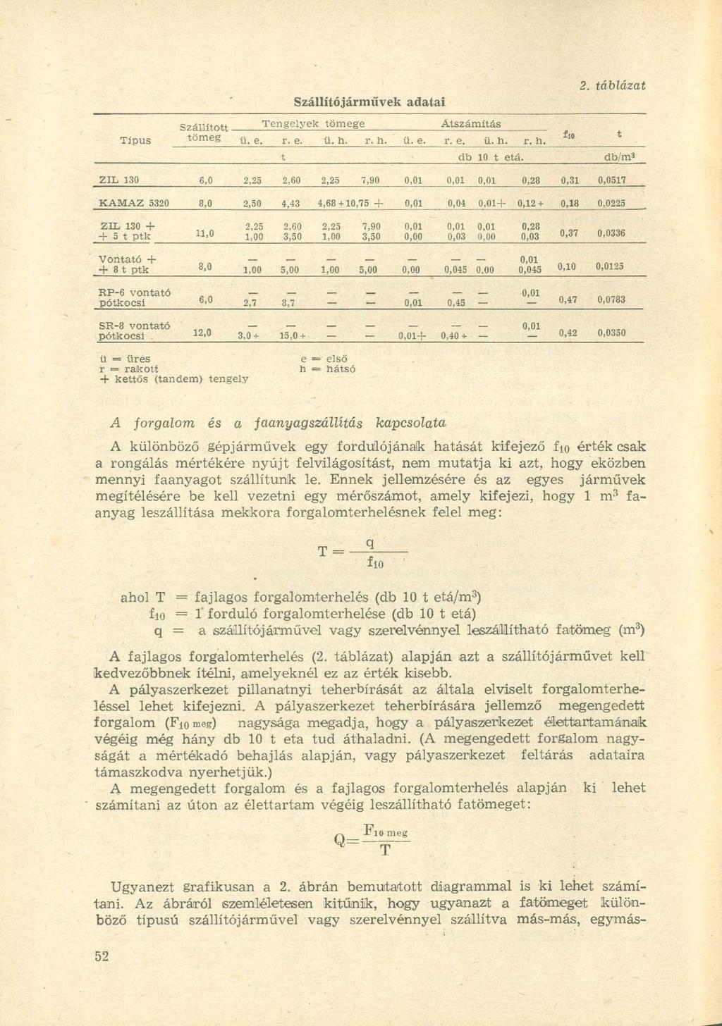 Szállítójárművek adatai Szállított Tengelyek töme Se Átszámítás Típus tömeg ü. e. r. e. ü. ti. r. h. ü. e. r. e. ü. h. r. n. fio t t db 10 t etá.