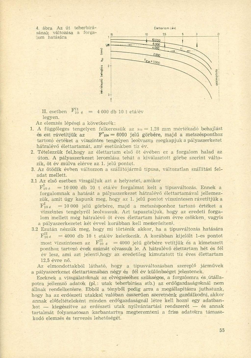 4. ábra Az út teherbírá- Éhttortarfi (év) II. esetben FJJ = 4 000 db 10 t etá/év legyen. Az elemzés lépései a következők: 1. A függőleges tengelyen felkeressük az sm = 1.