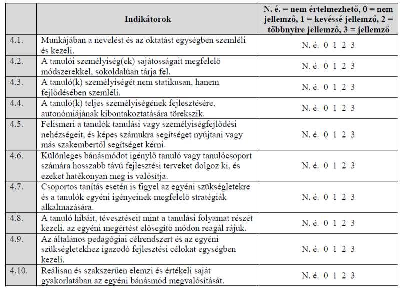 4. A tanuló személyiségének fejlesztése, az egyéni bánásmód érvényesülése, a hátrányos helyzetű, sajátos nevelési igényű vagy