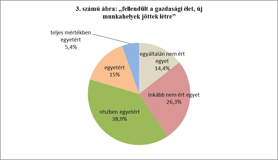 = fellendült a gazdasági élet, új munkahelyek jöttek létre, 10 = emelkedő jegyárak, 11 = nehezebbé vált a városon belüli közlekedés, 12 = növekedett a város eladósodottsága, 13 = további teret nyert