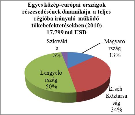 (2007-2011) (szerző saját számítása)