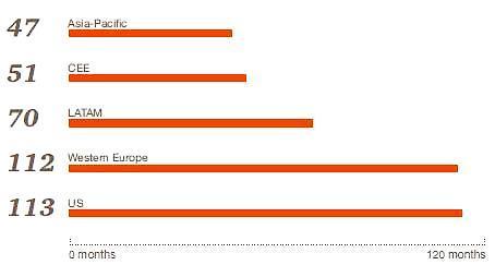 Hárskuti János 2. ábra A vállalatnál töltött átlagos munkaviszony időtartama hónapokban, PWC (2012), 18. old.