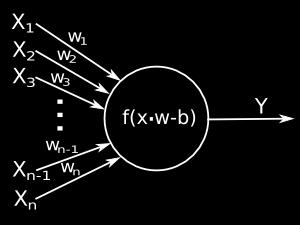 Perceptron Bináris neuron: lineáris szeparáció Két dimenzióban a