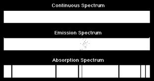 frekvencia, hullámhossz, hullámszám) A spektrumok megjeleni formái vonalas (atomok) sávos (molekulák) folytonos (hevített anyagok) n intenzitás,