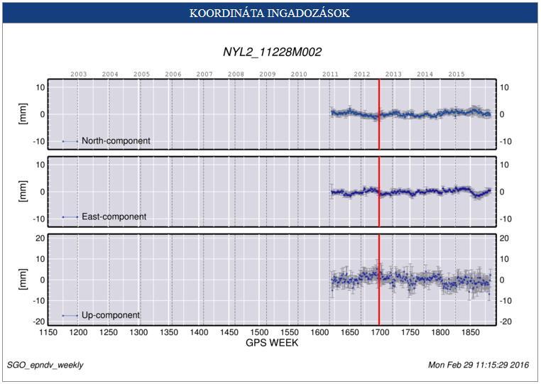 Érdemes-e Őrponthálózatot létesíteni?