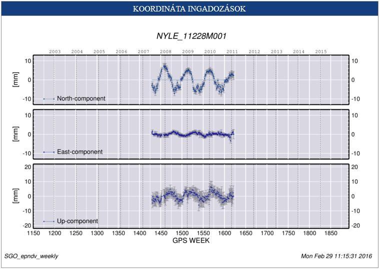 hu első 6 db referenciaállomásán megvan, de sosem használtuk Ehhez képest kialakítása költséges Az állomások