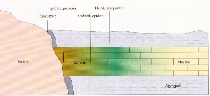 FONTOSABB SZKARN