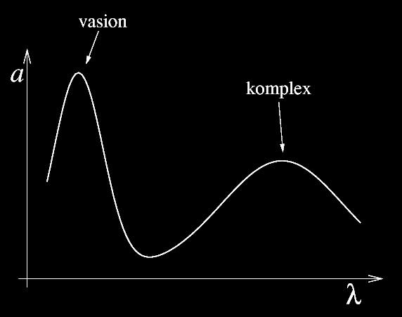 a komplexen kívüli szalicil koncentrációja y z. Ezekkel a változókkal kifejezve az egyensúlyi állandó: z K = (x z)(y z). (4) Azaz x, y ismeretében és z mérésével K egyszerűen számolható. 2. ábra.