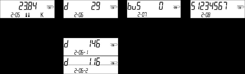 funkciókör / Statisztikai menü: 1)-30)Félhavi értékek: dátum váltakozik a hűtési/fűtési hőmennyiséggel, térfogattal, Díjszámláló