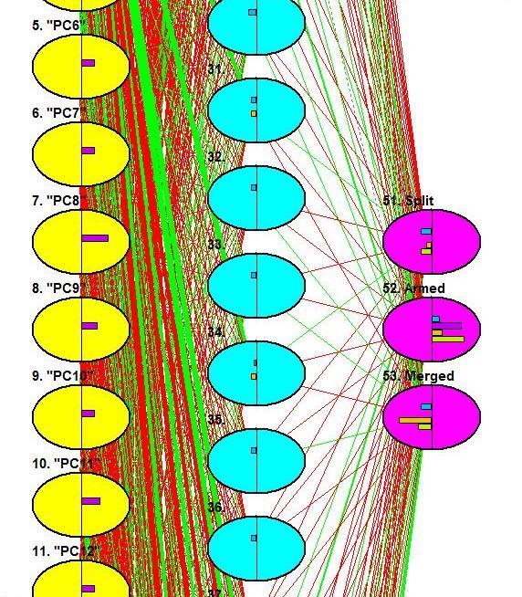 Szektorkonfiguráció meghatározása Optimális szektorállapot meghatározása neurális hálóval komplexitásértékek alapján Input réteg: Egy-egy konkrét