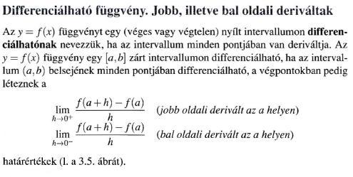 függvény, a derivált