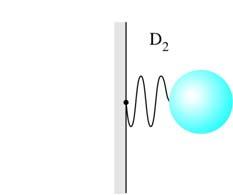 Molekularezgések: kétatomos molekula a középiskolából ismert: f D m m m m l l m m m F D / D F / D F D D m m D tehát:, amit az m D f D m egyenletbe helyettesítve a rezgési frekvencia: D( m m) f mm mm