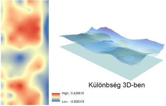 módszernek találtuk a hasonlóság számszerűsítésére az Arc GIS 10.2. szoftver Band Statistics Modulját, mely a különböző hullámhossz tartományokban készült raszter térképek összevetésére készült.