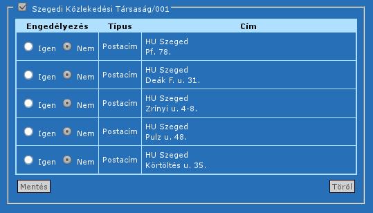 Jelöljük be a az intézmény neve előtti jelölőnégyzetet, ekkor aktívvá válik a táblázat és ezáltal módosíthatók a beállítások. 127. ábra.