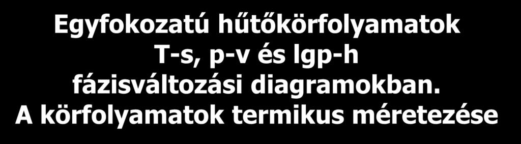 Egyfokozatú hűtőkörfolyamatok T-s, p-v és lgp-h