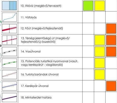 biztosítja a rendezési feltételeket, valamint az ún.