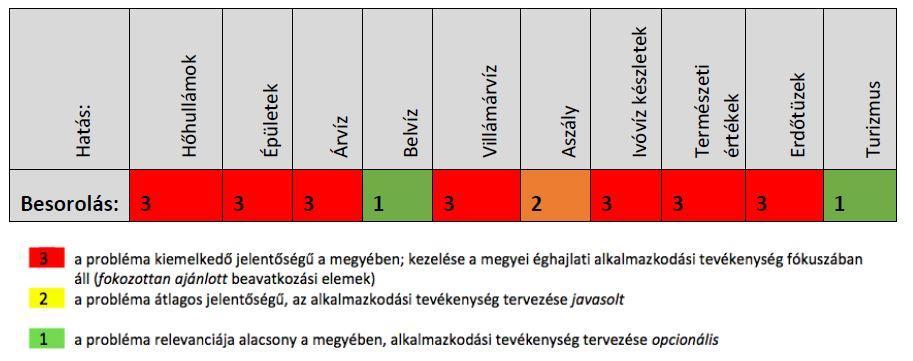 A zónák típusait a levegőterheltségi szint határértékeiről és a helyhez kötött légszennyező pontforrások kibocsátási határértékeiről szóló 4/2011. (I. 14.) VM rendelet 5. melléklete határozza meg. 3.