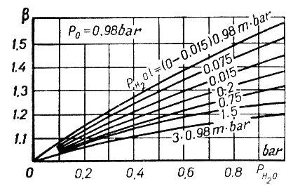ábra mivel az alkoók sugárzási sávjai részlegesen egybees- nek. A közepes réegvasagság a kövekező összefüggésből haározhaó meg: m V l ahol V- a gázérfoga. m0,9- korrekciós ényező.