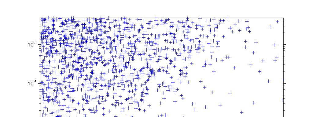 Bizonyos paraméterpároknál sajátos mintázatot láttunk. Erre jó példa a 2. ábra. 2. ábra: A Monte Carlo szimuláció eredményei sarjadzó élesztő esetén.