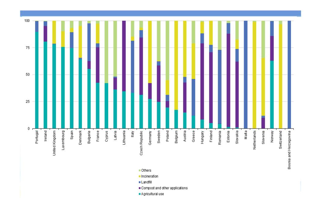 SZENNYVÍZISZAP KEZELÉSI ÉS HASZNOSÍTÁSI STRATÉGIA ÉS PROGRAM 2018-2023. Helyzetértékelés, célok és projektek 2017. szeptember MIRİL LESZ SZÓ?