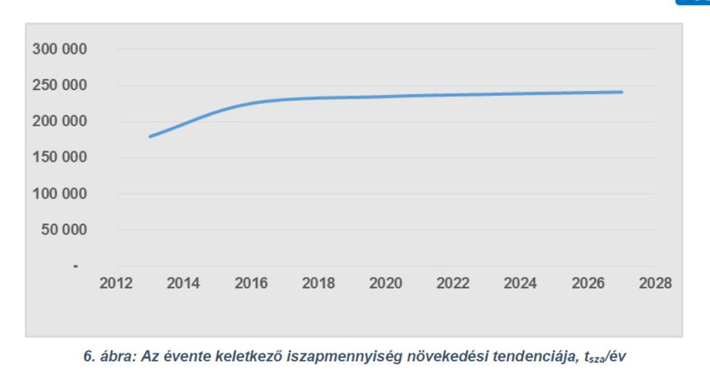 Hogyan készült az Iszap Stratégia(2018-2023) Eredmények, Projektek Hol tart az Iszap Startégia (2018-2017) Dr. Major Veronika VTK INNOSYSTEM Kft.