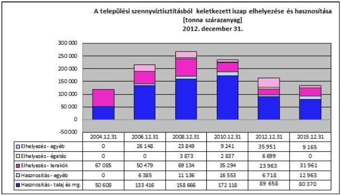 A lakosegyenértékre vetített fajlagos szárazanyag tartalom: 20,5 kg/le év. Egy probléma: 15 EGYIK KÖVETKEZMÉNY: 16 MEGOLDÁS:JAVÍTANI KELL AZ ADATSZOLGÁLTATÁS MINİSÉGÉT 1.