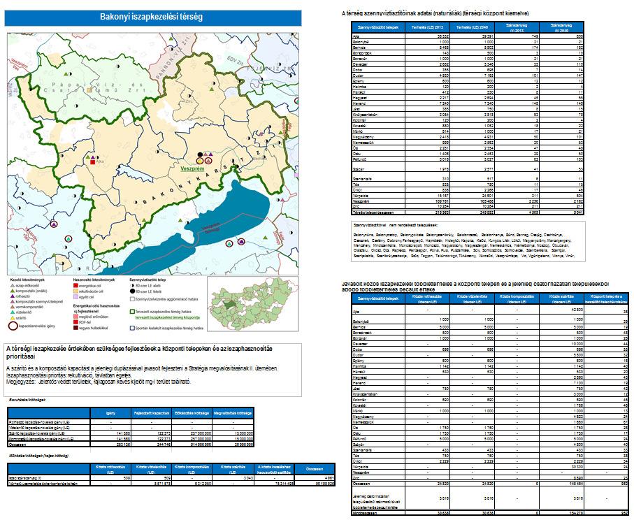 VÍZTELENÍTİ KOMPOSZTÁLÓ Kéthelyi, Kincsesbányai, Kiskunhalasi, Kisújszállási, Körmendi, Mosonmagyaróvári, Nyíregyházi, Orosházai, Sátoraljaújhelyi, Siófoki, Szentesi, Tapolcai,