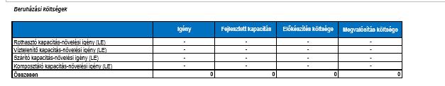 megvalósítása (középtávon 54 000 iszap t sza/év vegyes hulladékkal égetve), csatlakozás a meglévő erőművekhez (Mátrai erőmű, Vértesi Erőmű (középtávon egyenként 20 000-30 000