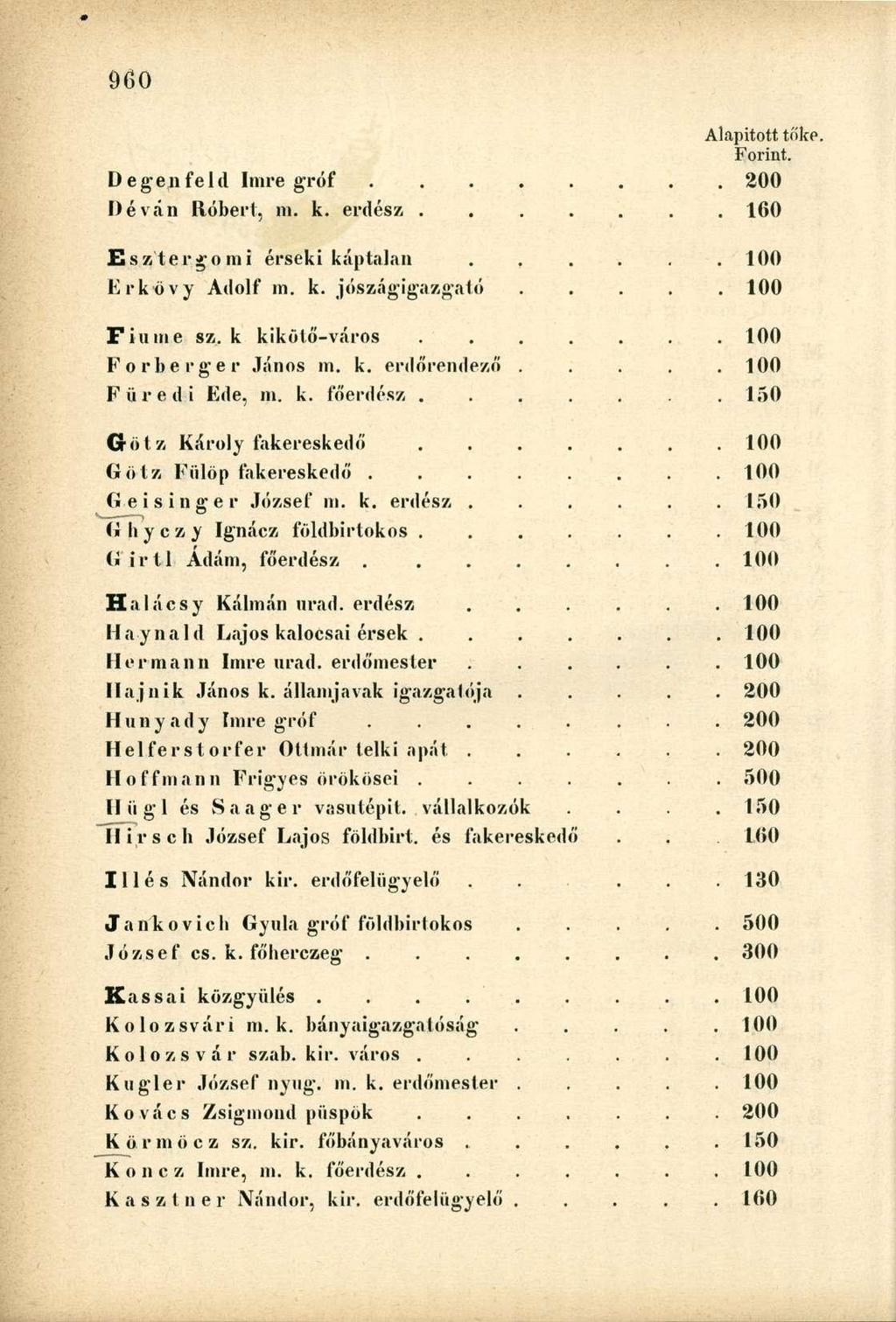 Alapított tőke. Forint. Degenfeld Imre gróf 200 Déván Róbert, m. k. erdész 160 Esztergomi érseki káptalan...... Erkövy Adolf m. k. jószágigazgató..... Fiume sz. k kikötő-város Forberger János m. k. erdőrendező.