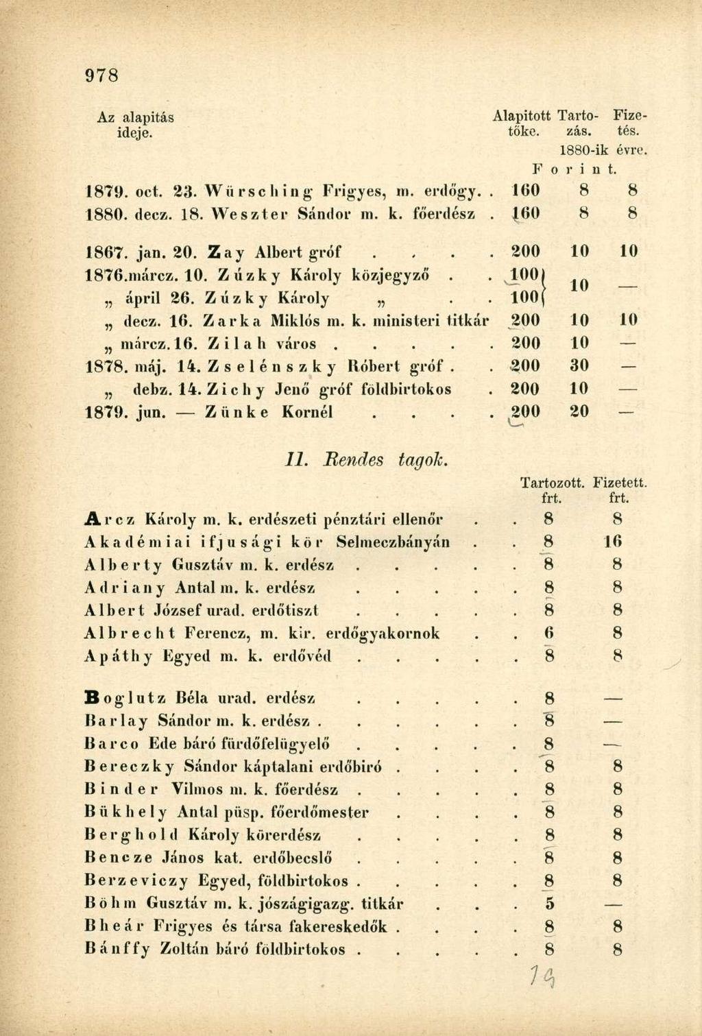 Az alapítás Alapított Tartó- Fizeideje. tőke. zás. tés. 1880-ik évre. Forint. 1879. oct. 23. Würsching Frigyes, m. erdőgy..160 8 8 8 8 1880. decz. 18. Weszter Sándor ni. k. főerdész. 160 1867. jan.