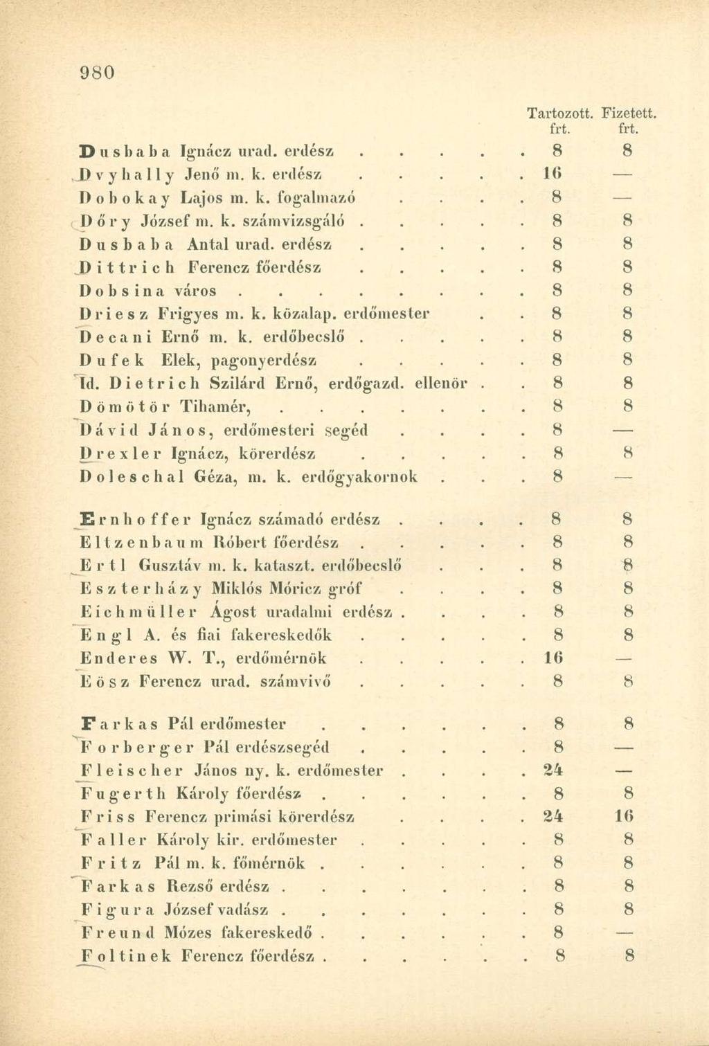 Dusbaba Ignáez urad. erdész..... 8 8,J)vyhally Jenő m. k. erdész..... 10 Dobokay Lajos in. k. fogalmazó. 8 D ő r y József ni. k. számvizsgáló..... 8 8 Dusbaba Antal urad. erdész..... 8 8 Dittrich Ferencz főerdész.