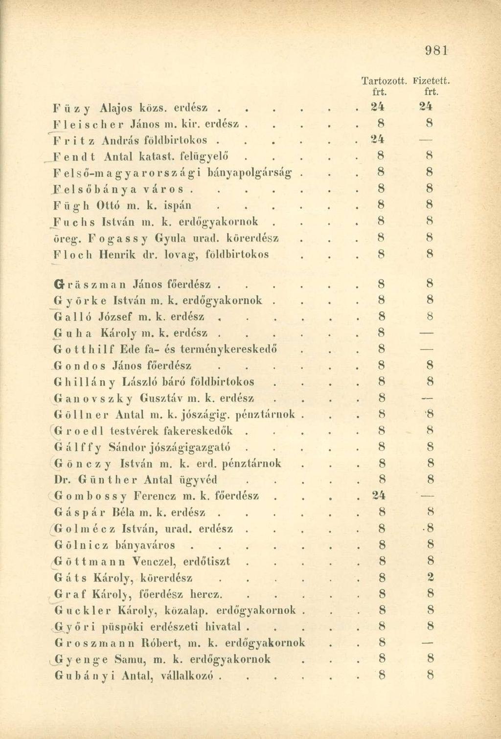 frt. frt. F ü z y Alajos közs. erdész. 24 24 F 1 e i s e h e r János in. kir. erdész..... 8 8 F r i t z András földbirtokos. 24 F e n d t Antal katast. felügyelő.