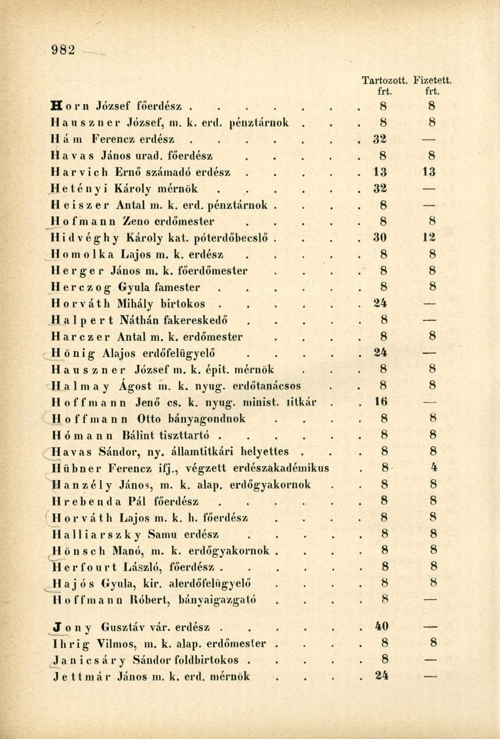 frt. frt. Horn József főerdész. 8 8 Hauszner József, m. k. erd. pénztárnok.. 8 8 H á ni Ferencz erdész. 32 Havas János urad. főerdész..... 8 8 H a r v i c h Ernő számadó erdész.