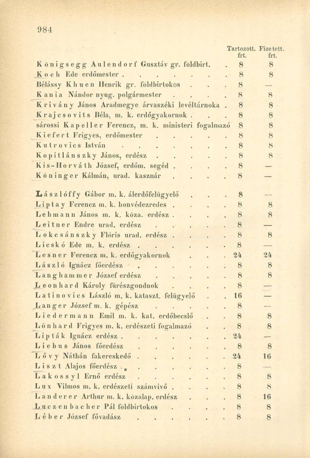 frt. frt. K ö n i g s e g g Aulendorf Gusztáv gr. földbirt. 8 8 Koc h Ede erdőmester.... 8 8 Hélássy Khuen Henrik gr. földbirtokos 8 Ka ni a Nándor nyug. polgármester.