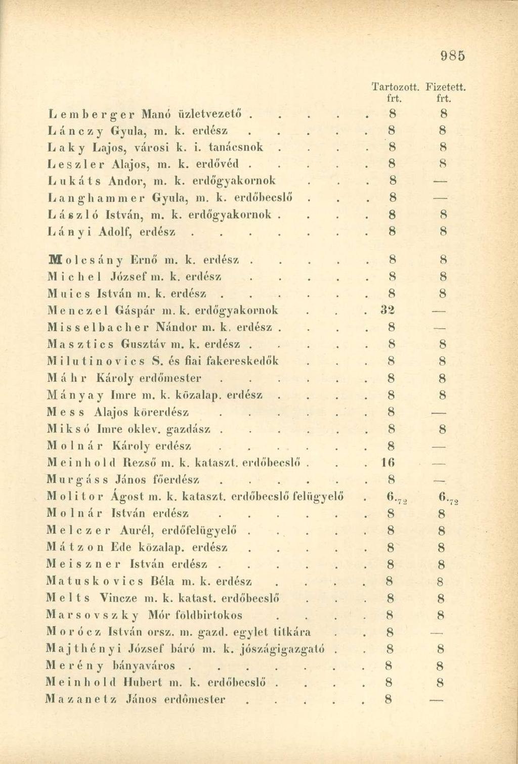 frt. frt. Lemberger Manó üzletvezető..... 8 8 L á nczy Gyula, m. k. erdész..... 8 8 Laky Lajos, városi k. i. tanácsnok.. 8 8 Leszler Alajos, m. k. erdővéd..... 8 8 L u k á t s Andor, m. k. erdőgyakornok.