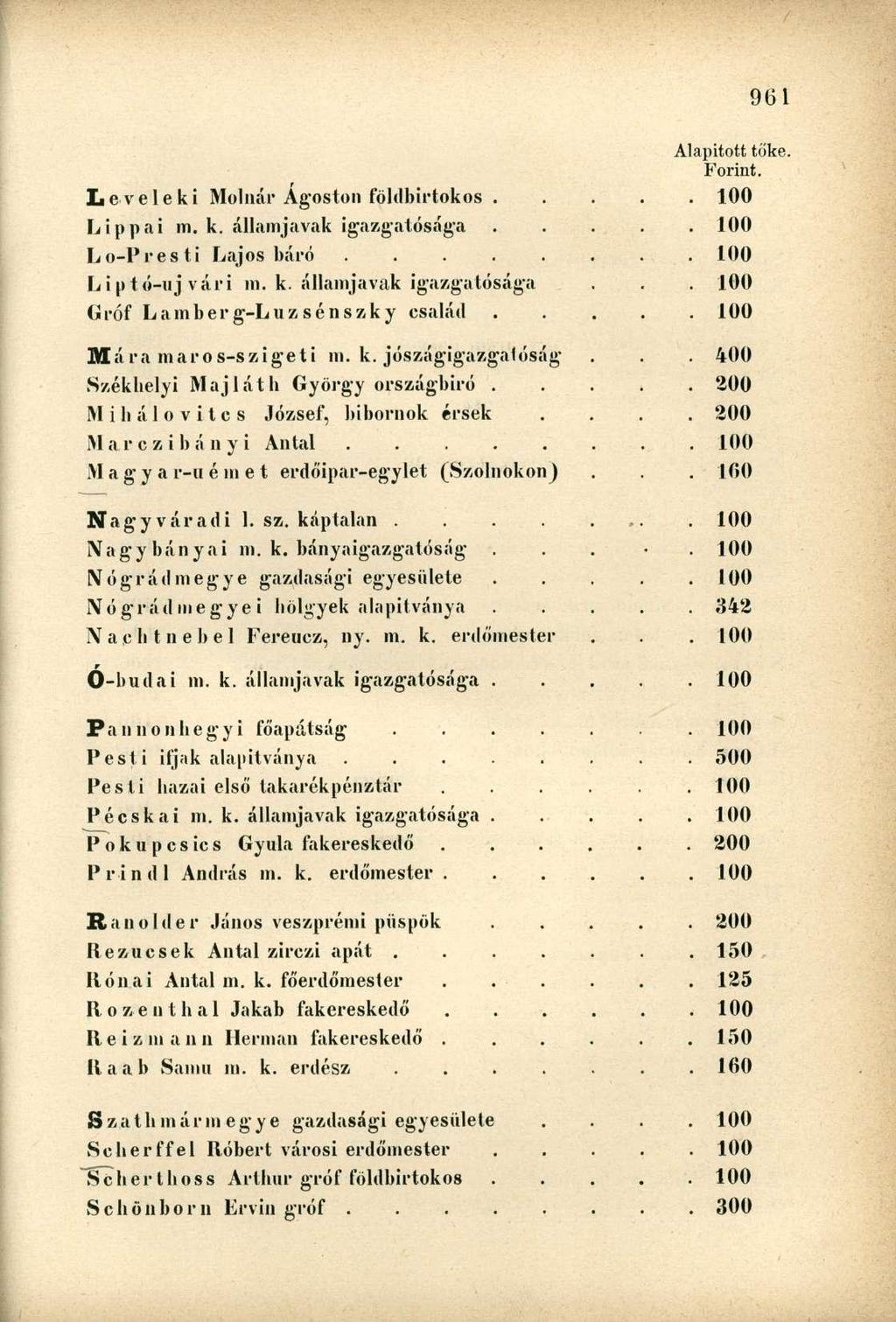 Alapított tőke. Forint. Leveleki Molnár Ágoston földbirtokos Lippai m. k. államjavak igazgatósága Lo-Presti Lajos báró L i p tó-uj vári m. k. államjavak igazgatósága... Gróf Lamberg-Luzsénszky család Mára maros-szigeti m.